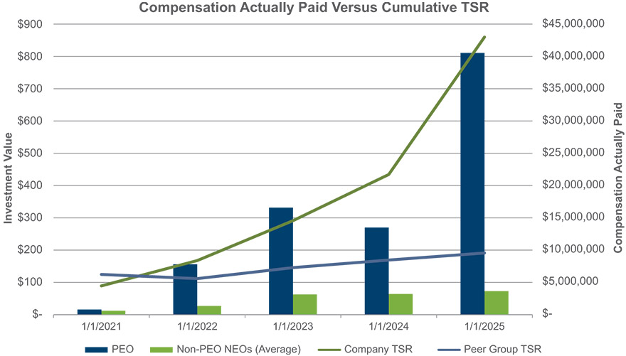[MISSING IMAGE: bc_cumulativetsr-4c.jpg]
