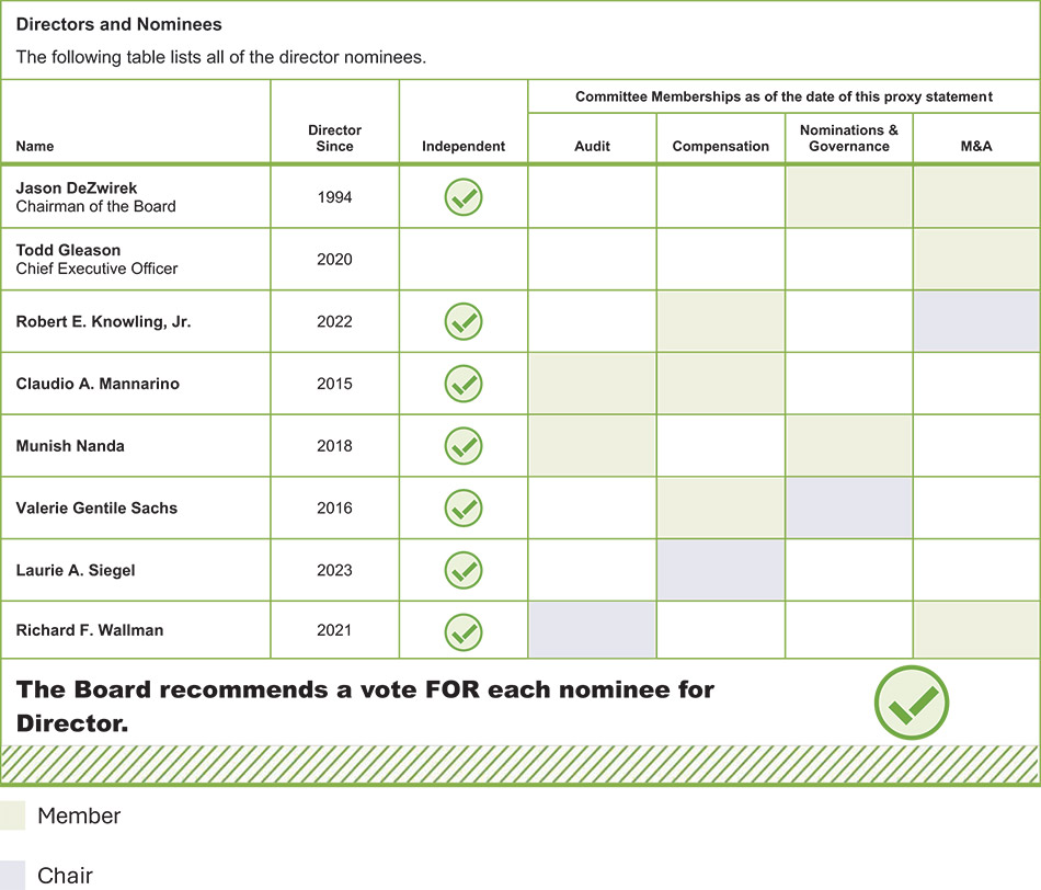 [MISSING IMAGE: tb_boardmember-4clr.jpg]