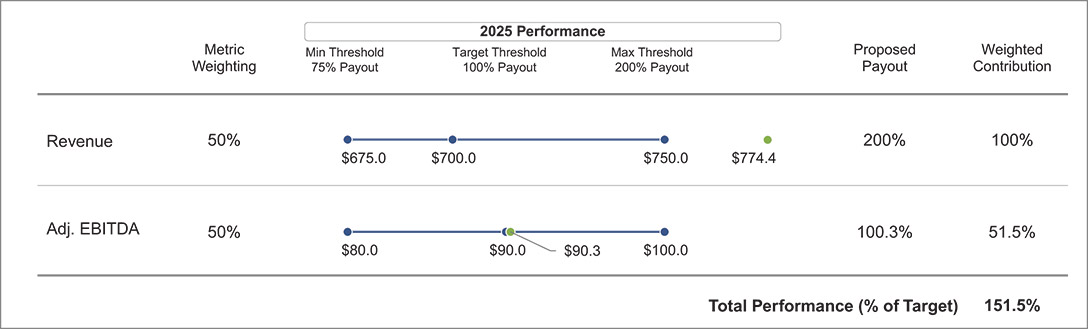 [MISSING IMAGE: tb_performance-4c.jpg]