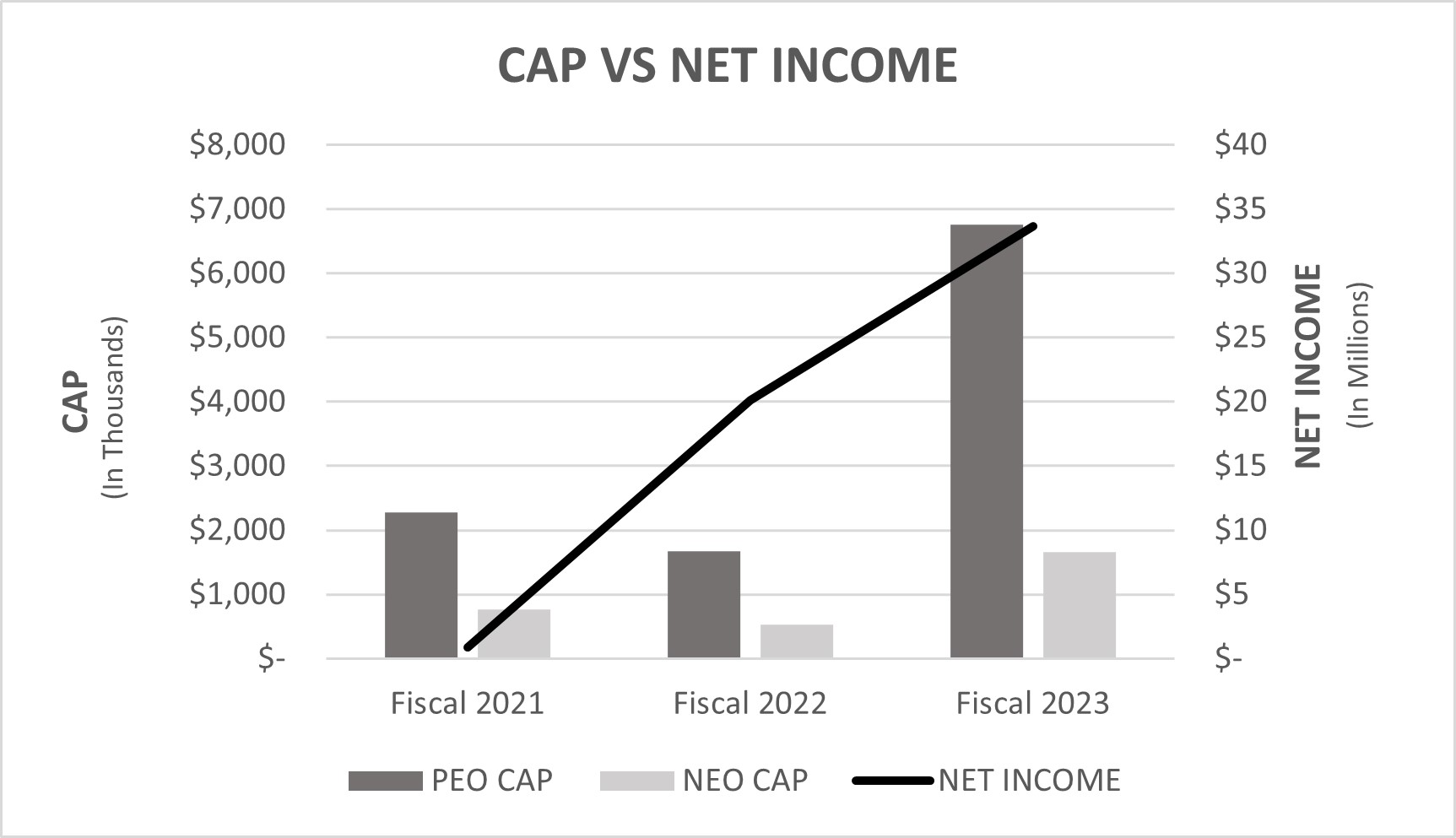 CAP vs Net Income.jpeg.jpg