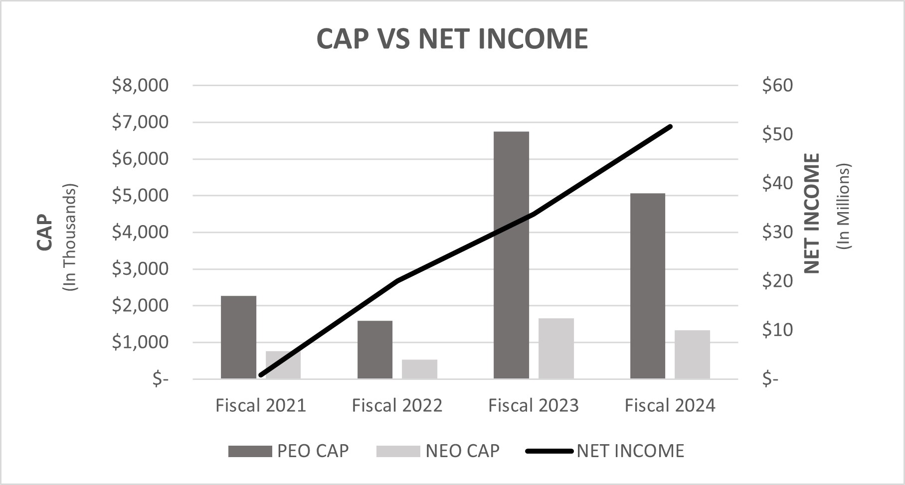 CAP v NI.jpg