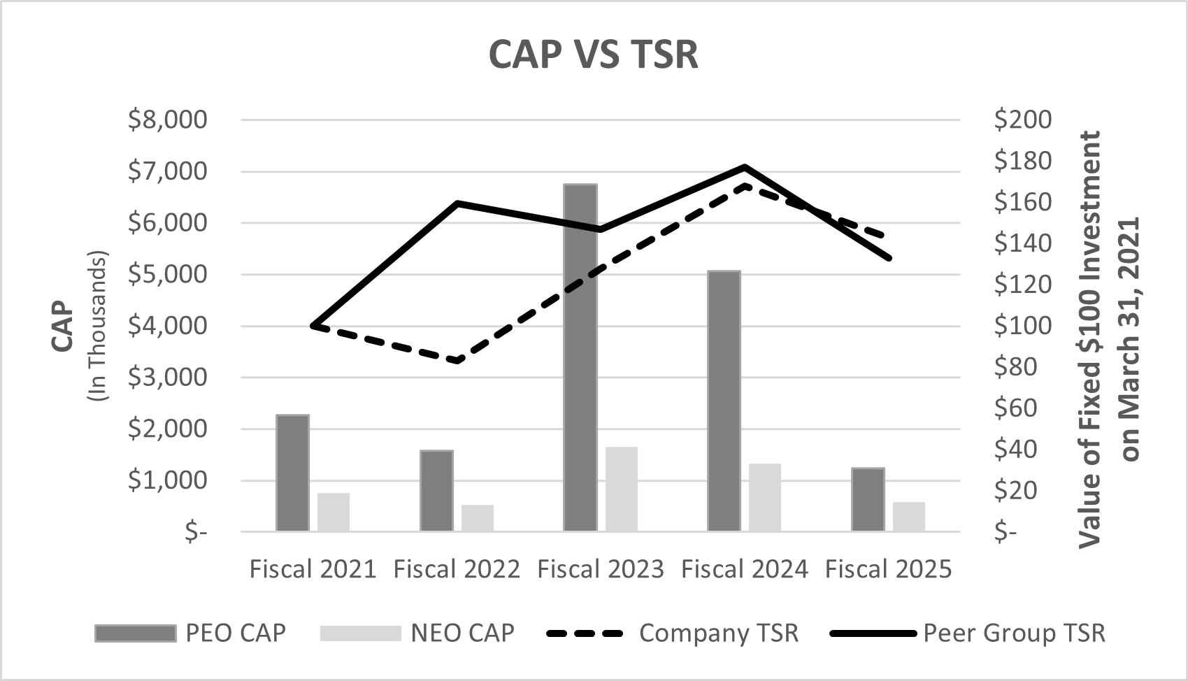 CAP v TSR.jpg